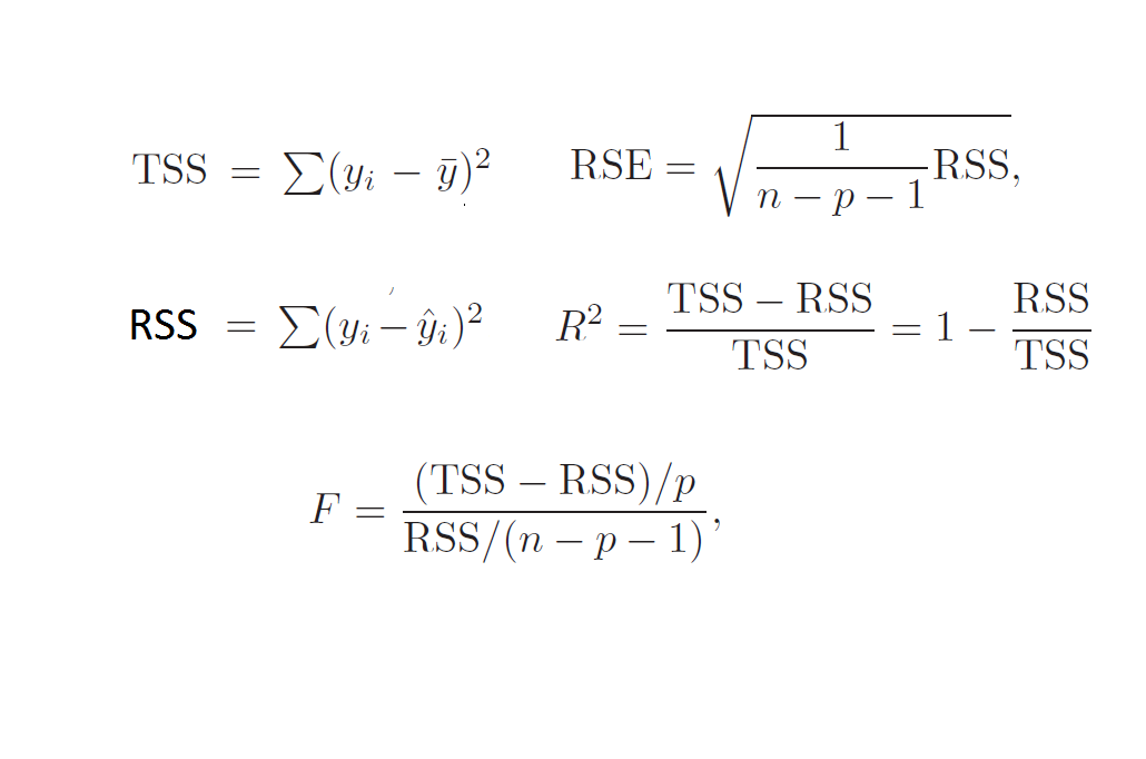 formulas
