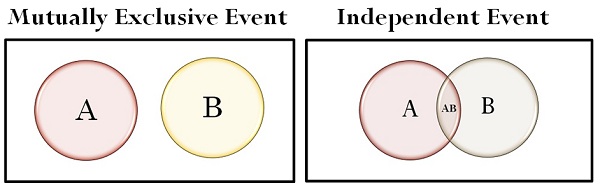 independent_event