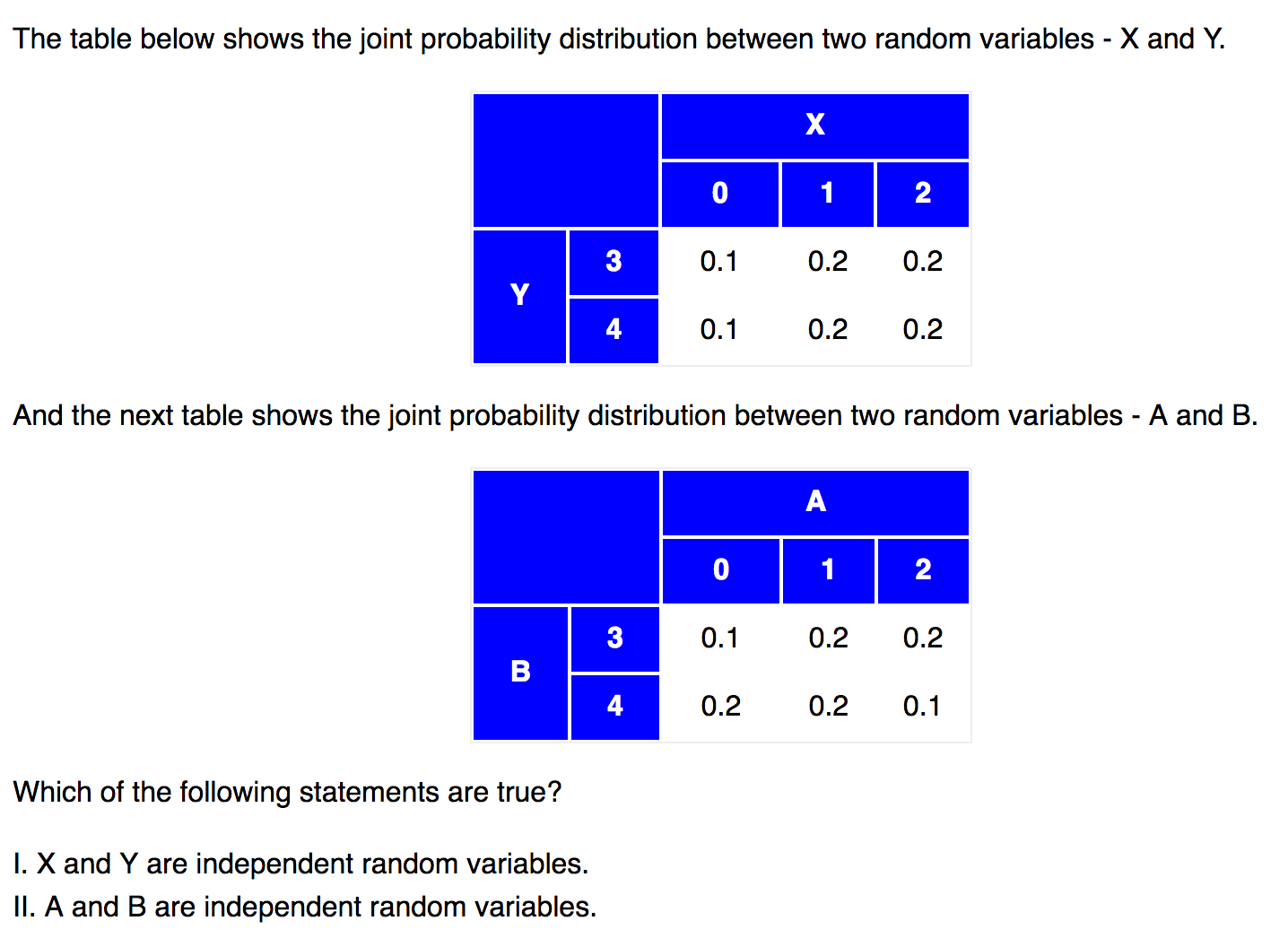 prob_independent