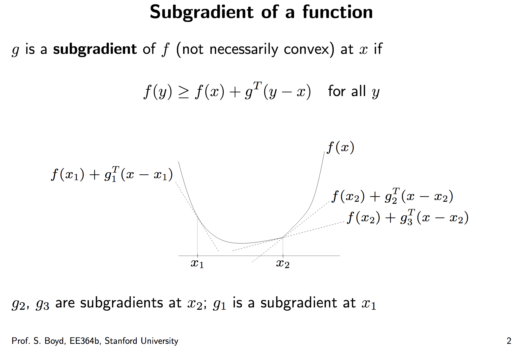 subgradient
