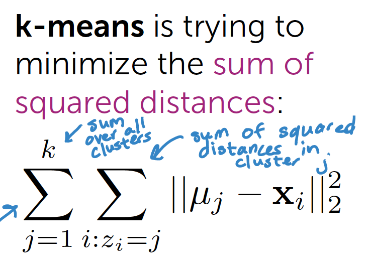 k_means_objective