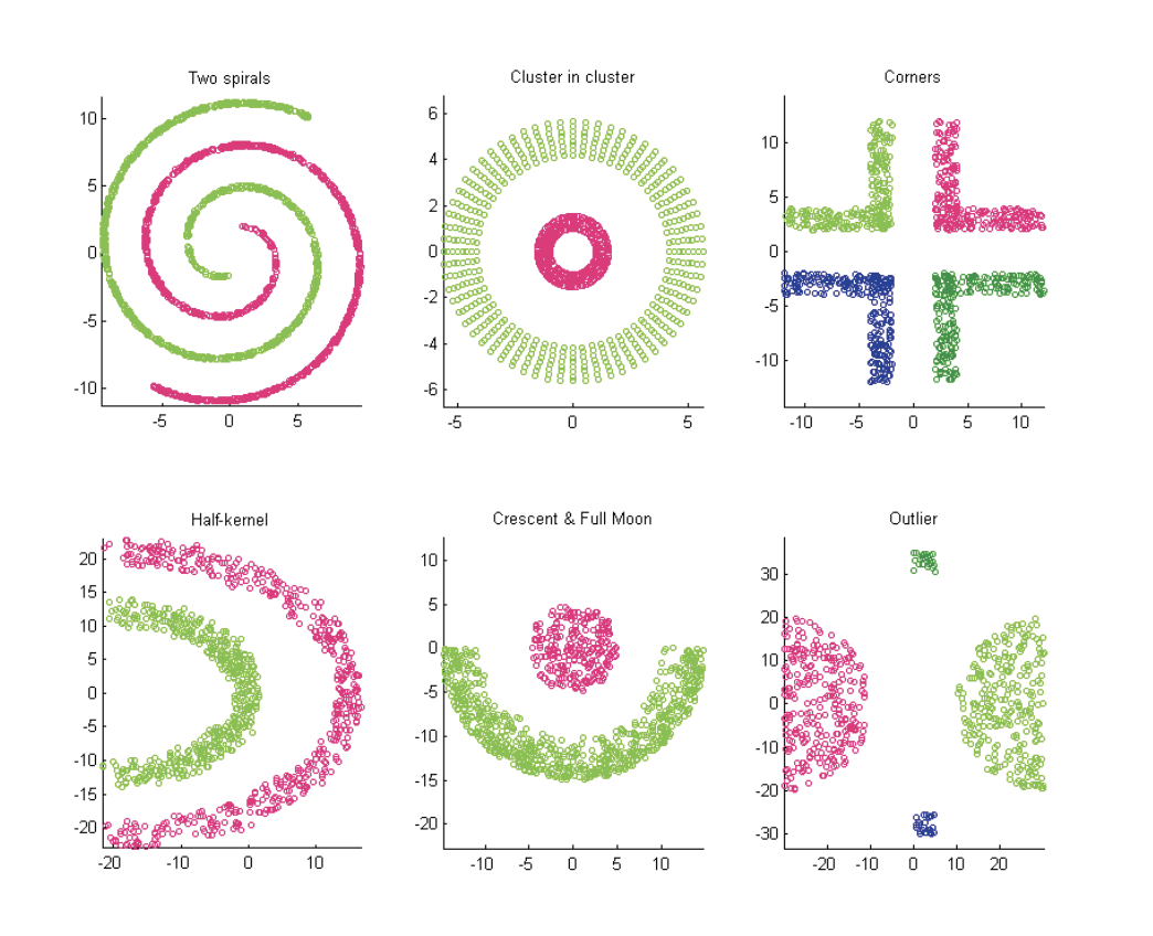 unsolved_clustering
