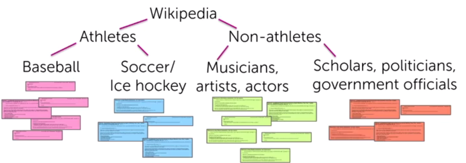 divisive_clustering