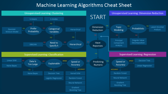 machine-learning-cheet-sheet
