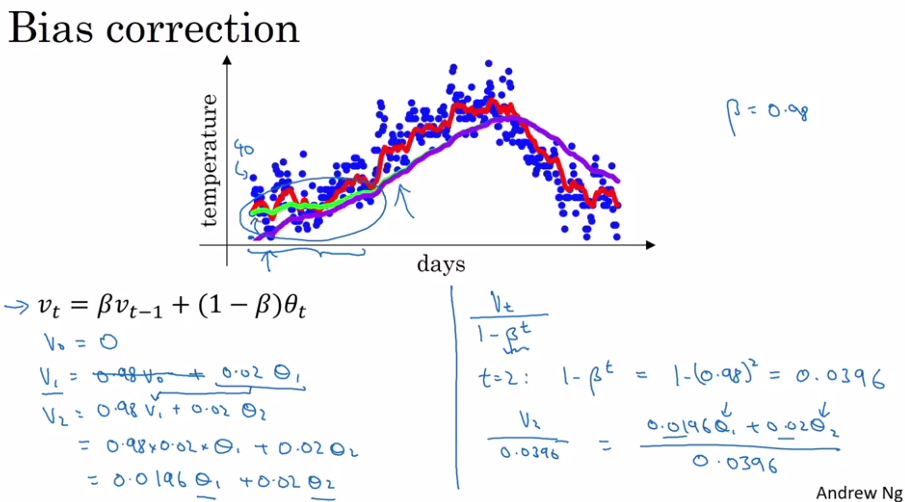 bias_correction