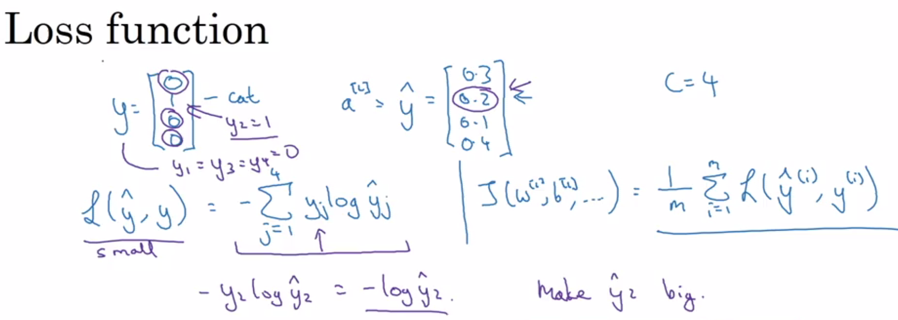 loss_function