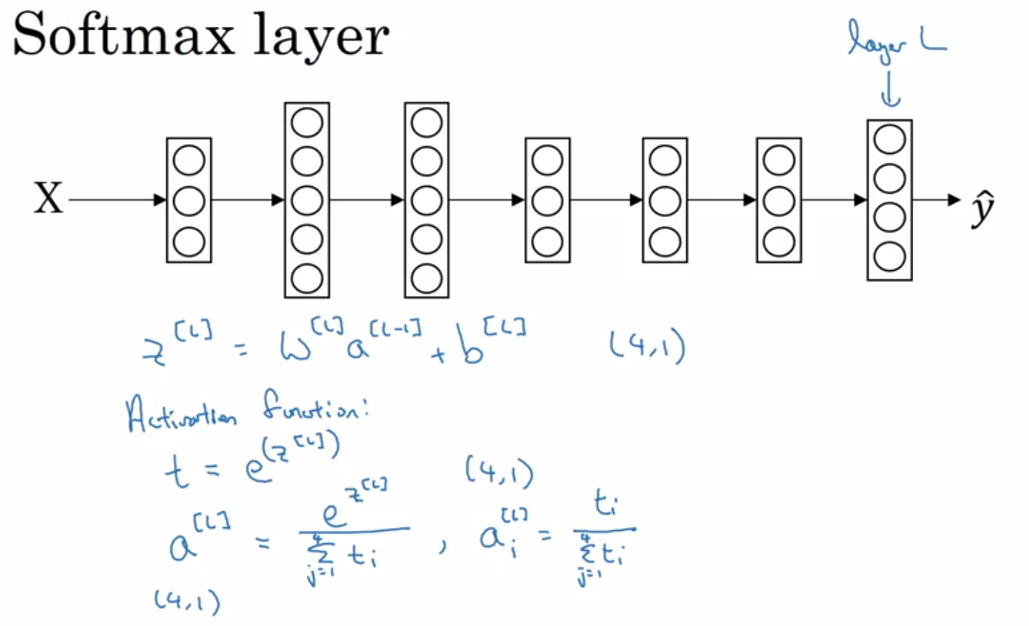 softmax_layer