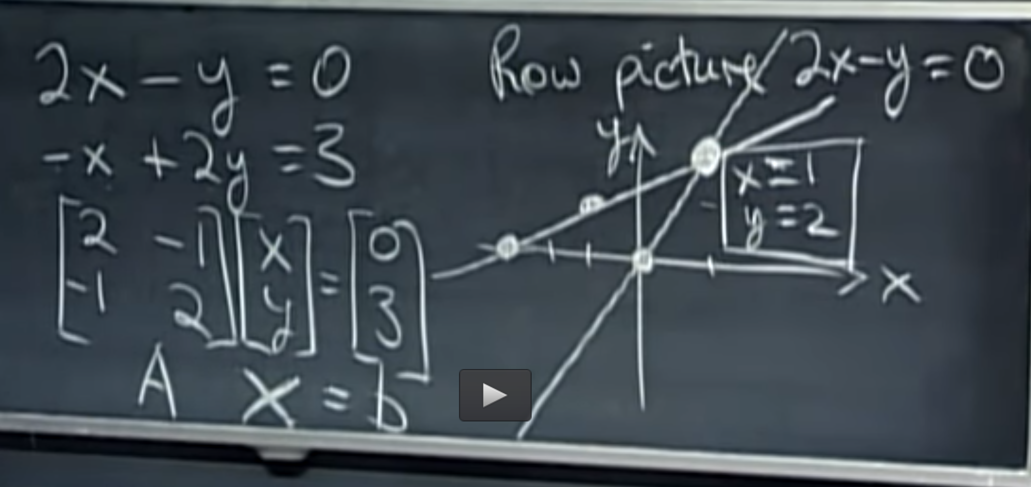 mit_row_2d
