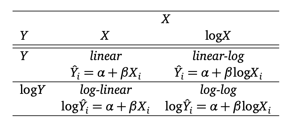 log_llog